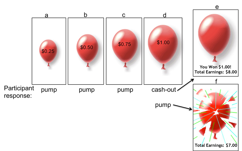 a diagram showing how the balloon game works