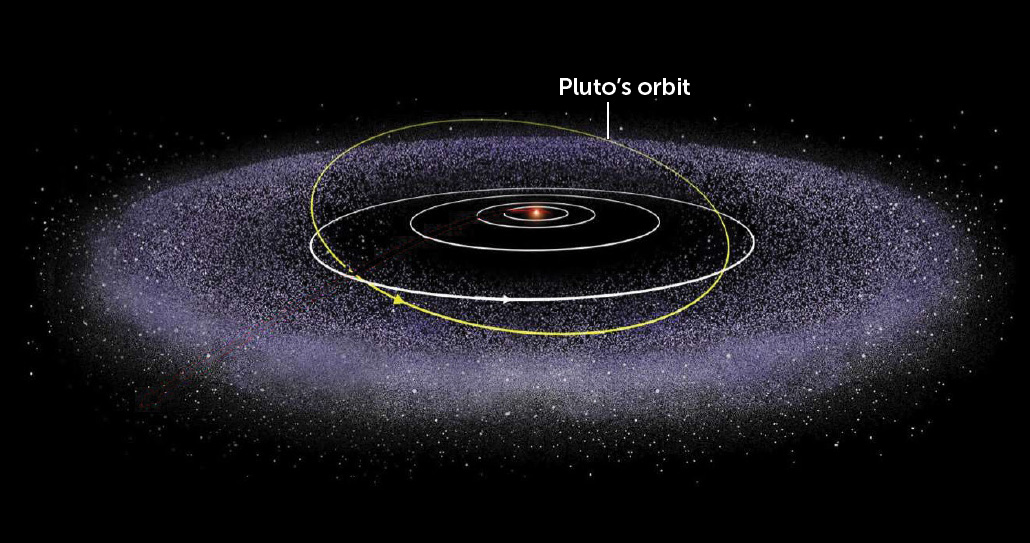 diagram showing the solar system and Pluto's orbit