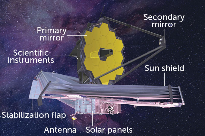 illustration of james webb satellite