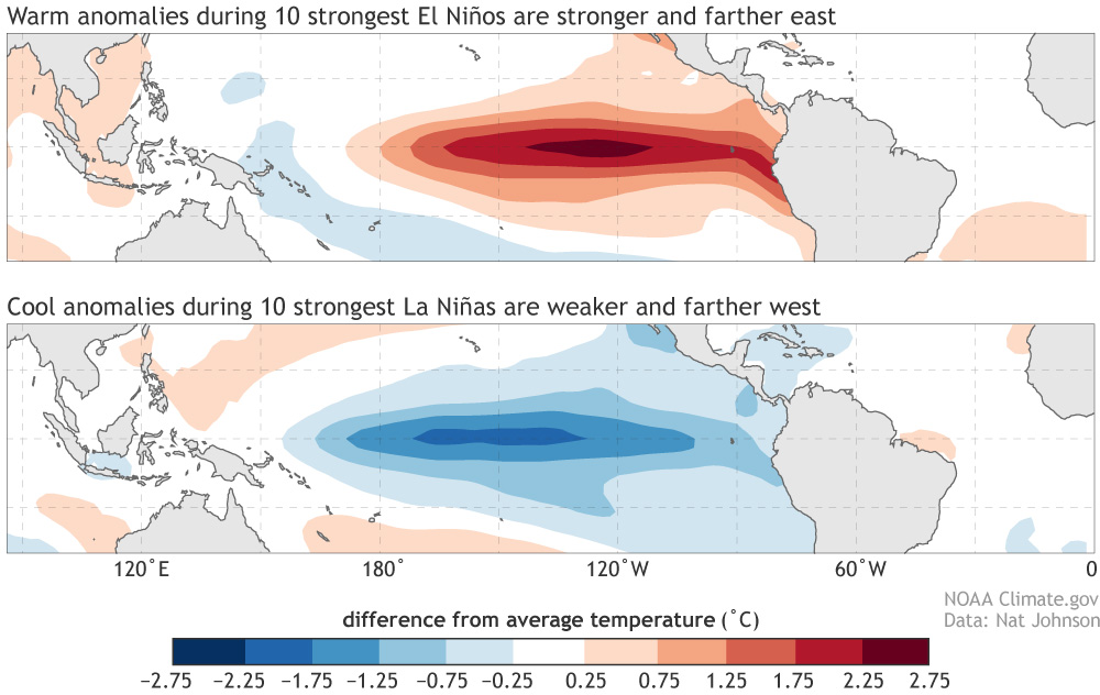 maps of the Pacific Ocean show temperature anomalies during El Niño and La Niña events