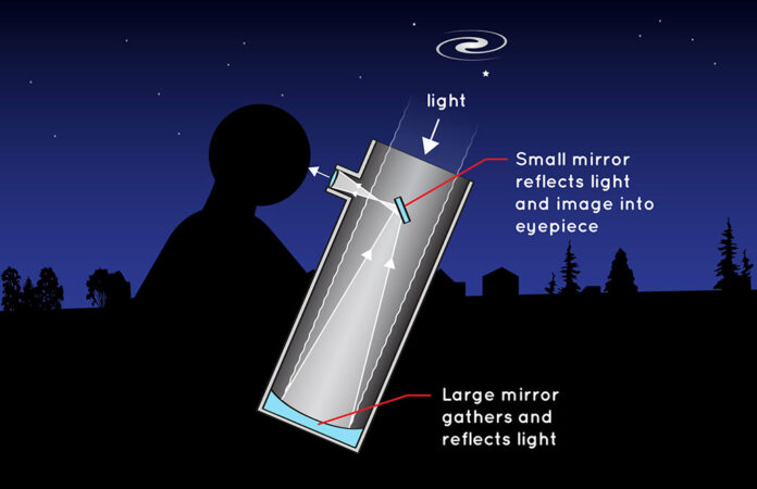 a diagram showing how light is gathered and bent in a reflecting telescope