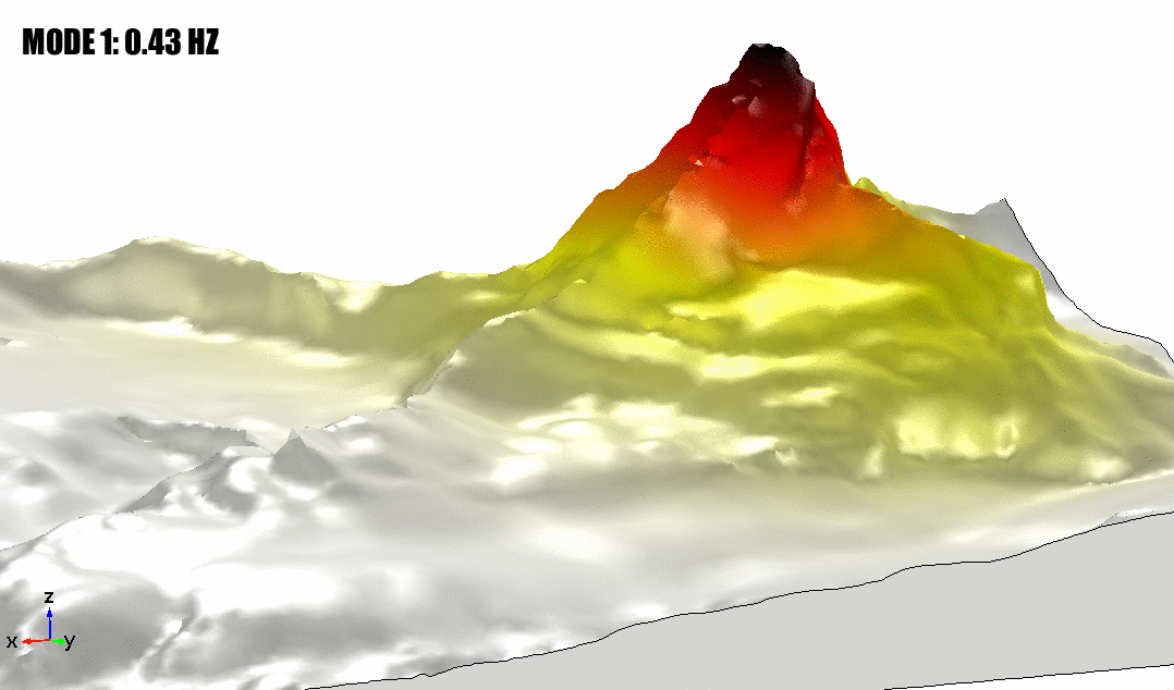 an animation showing the movement of the Matterhorn