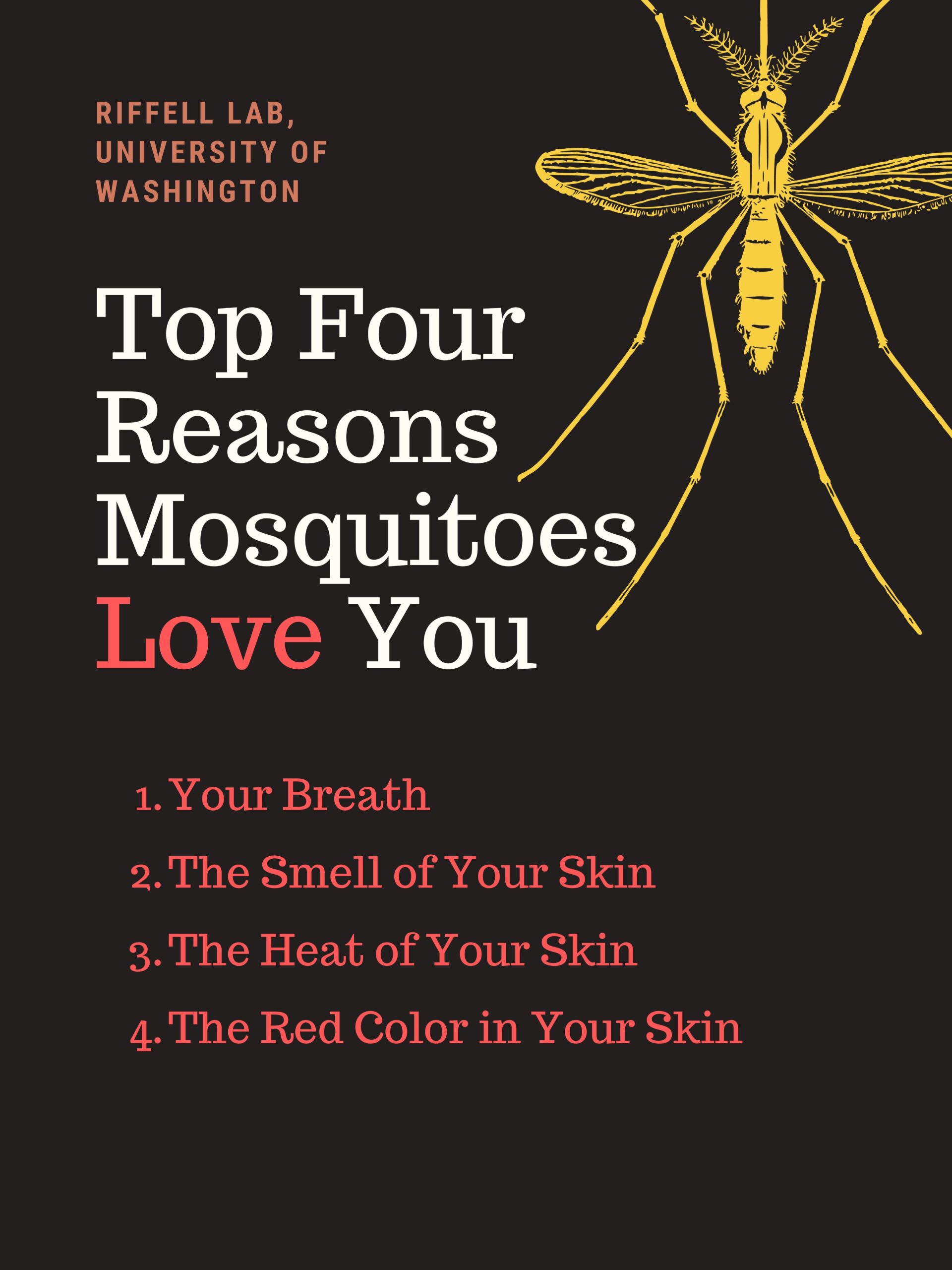 a poster with the following text: Riffel Lab, University of Washington, Top Four Reasons Mosquitoes Love You: 1. Your breath 2. The smell of your skin 3. The heat of your skin 4. The red color in your skin